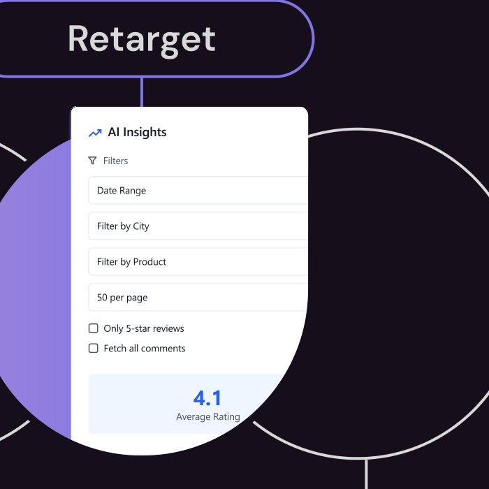 AI insights and retargeting dashboard